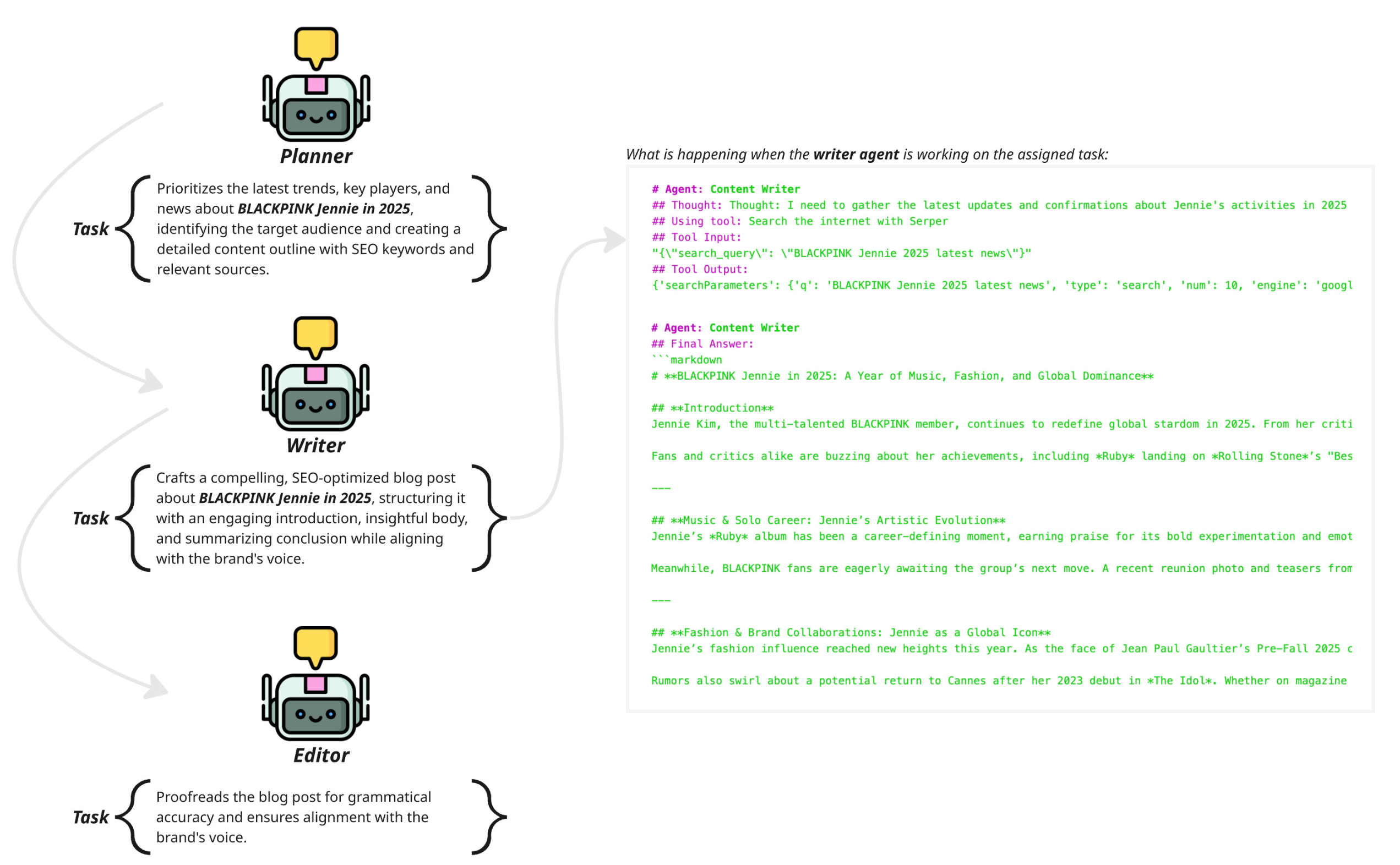 An example of the AI newsroom workflow